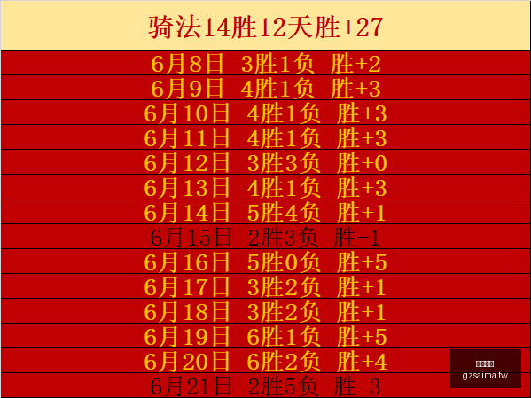 阿森纳瞄准,摩根,罗杰斯,广州赛马,赛程安排,赛果查询,马匹资料,赛事资讯
