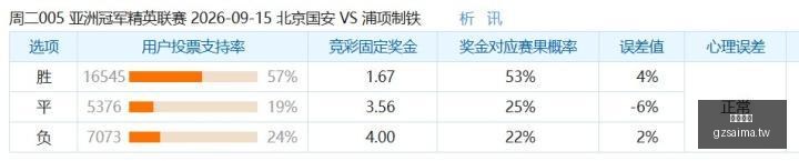 体育明星加,盟电竞直播,品牌影响力,广州赛马,赛程安排,赛果查询,马匹资料,赛事资讯