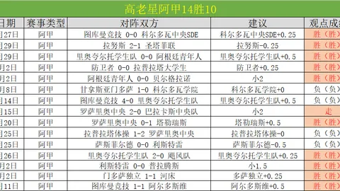 欧冠周三007期巴塞罗那对决纽卡斯尔 专家质合分析推荐